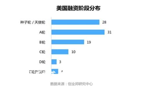 区块链金融项目推荐：选择适合你的高潜力投资方向